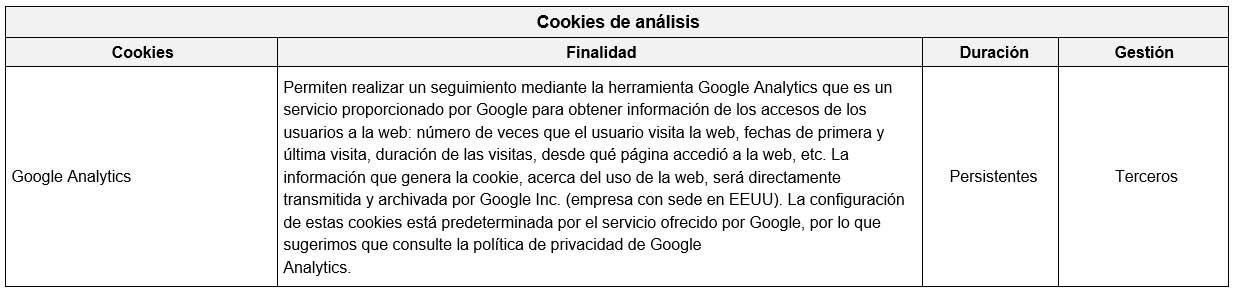Cookies analíticas en la web de 'De tapas por Madrid'