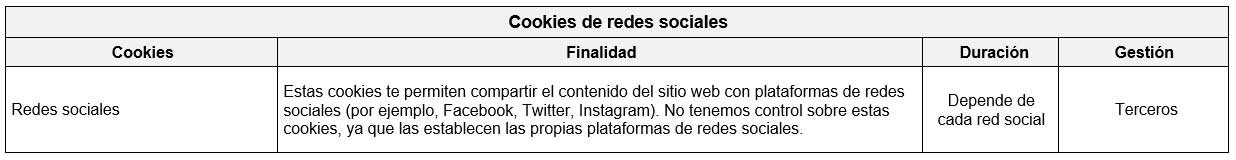 Cookies de redes sociales en la web de 'De tapas por Madrid'